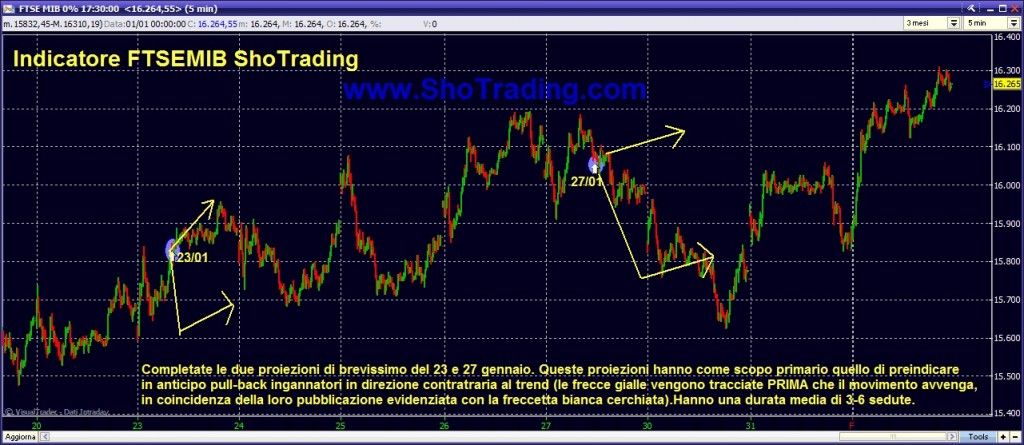 grafico FTSEMIB Trading