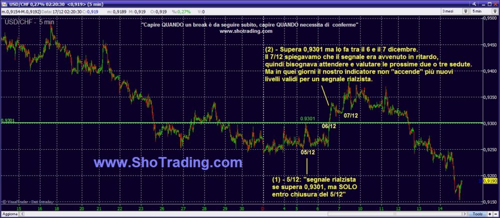 trading professionale forex