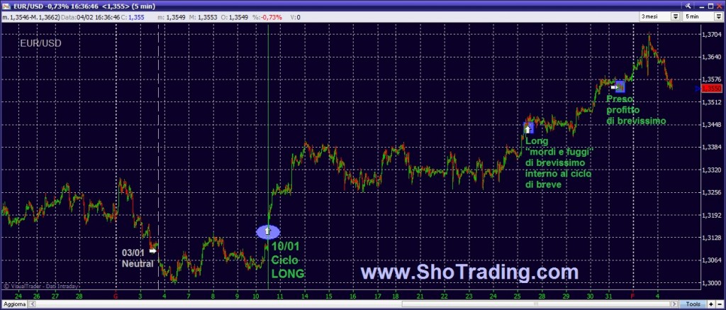 trading system forex EUR USD