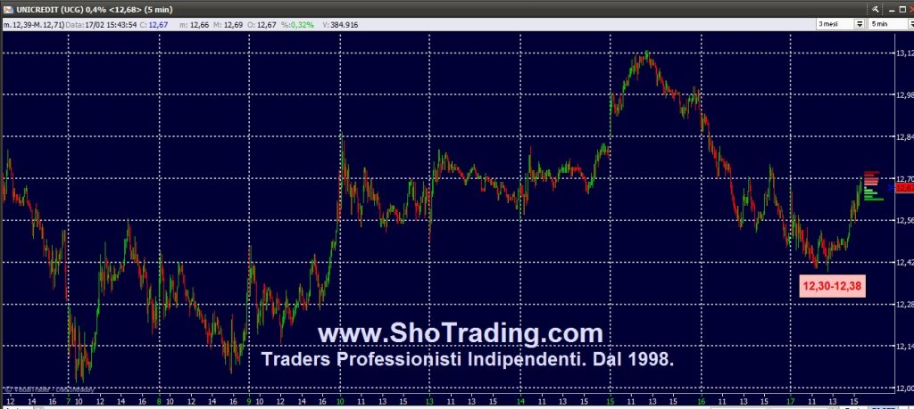 Trading Azioni, Fib FtseMIB, dal 1998