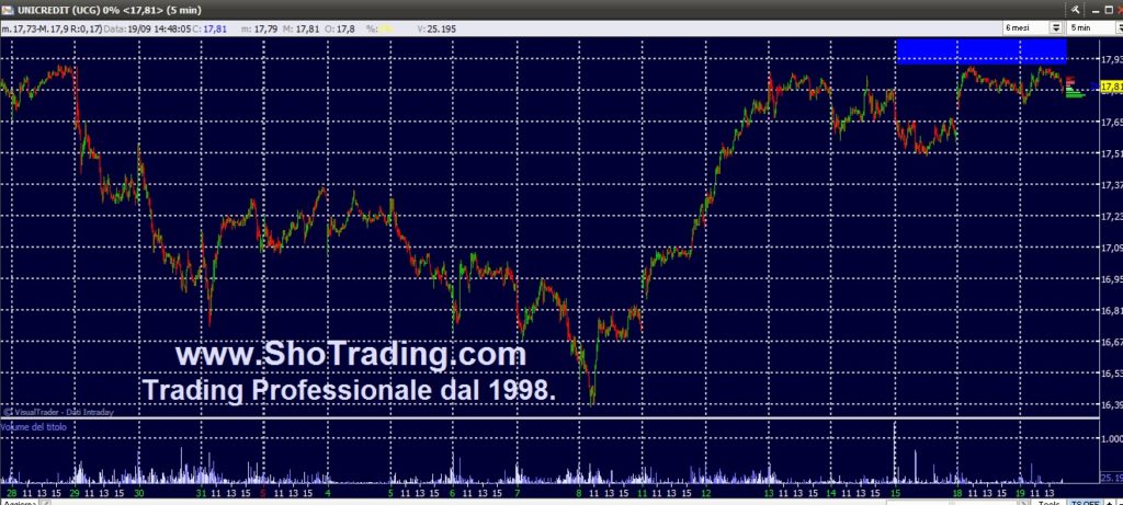Trading Azioni, Fib FtseMIB, Eur/Usd dal 1998